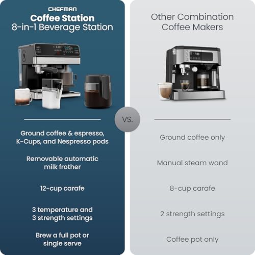 Chefman Coffee Maker Espresso Machine Combo, 8-in-1 Coffee Station with Automatic Milk Frother for Lattes, Cappuccinos, Macchiatos, 20-Bar Pump, 12-Cup Carafe & 3L Water Tank - Black