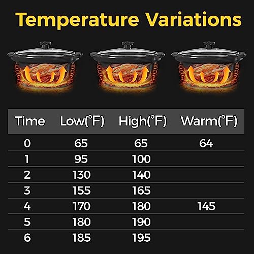 Slow Cooker, Dual and Triple Slow Cooker Buffet Server Multiple Pot Food Warmer, Slow Cooker Buffet Food Warmer Adjustable Temp Lid Rests Stainless Steel