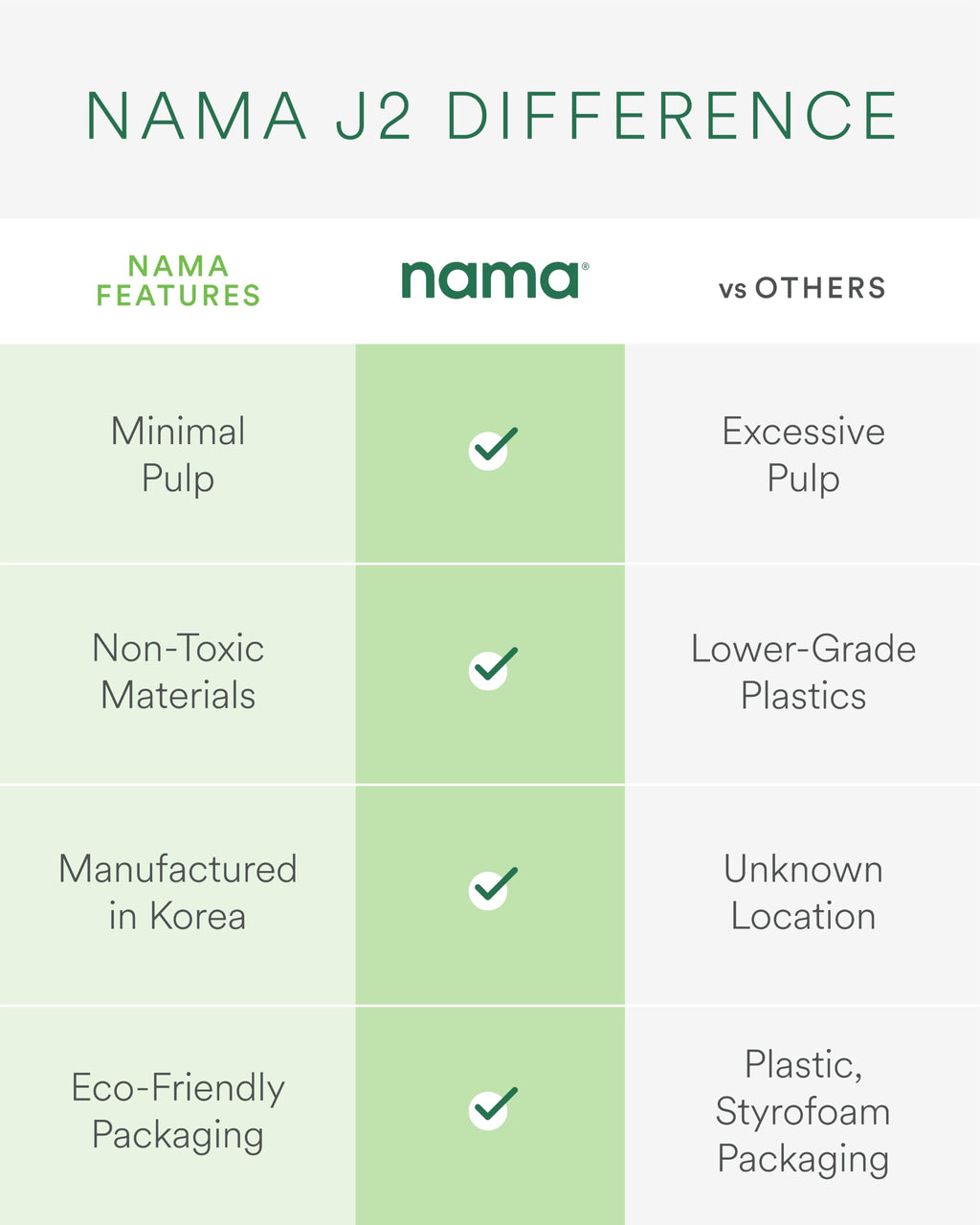Nama J2 Cold Press Juicer – Self Feeding for Hands-Free Operation with Wide Mouth Hopper for Whole Recipe Loading, Zero Waste Masticating Juicer For More Juice, Less Pulp – Easy Cleanup & Assembly