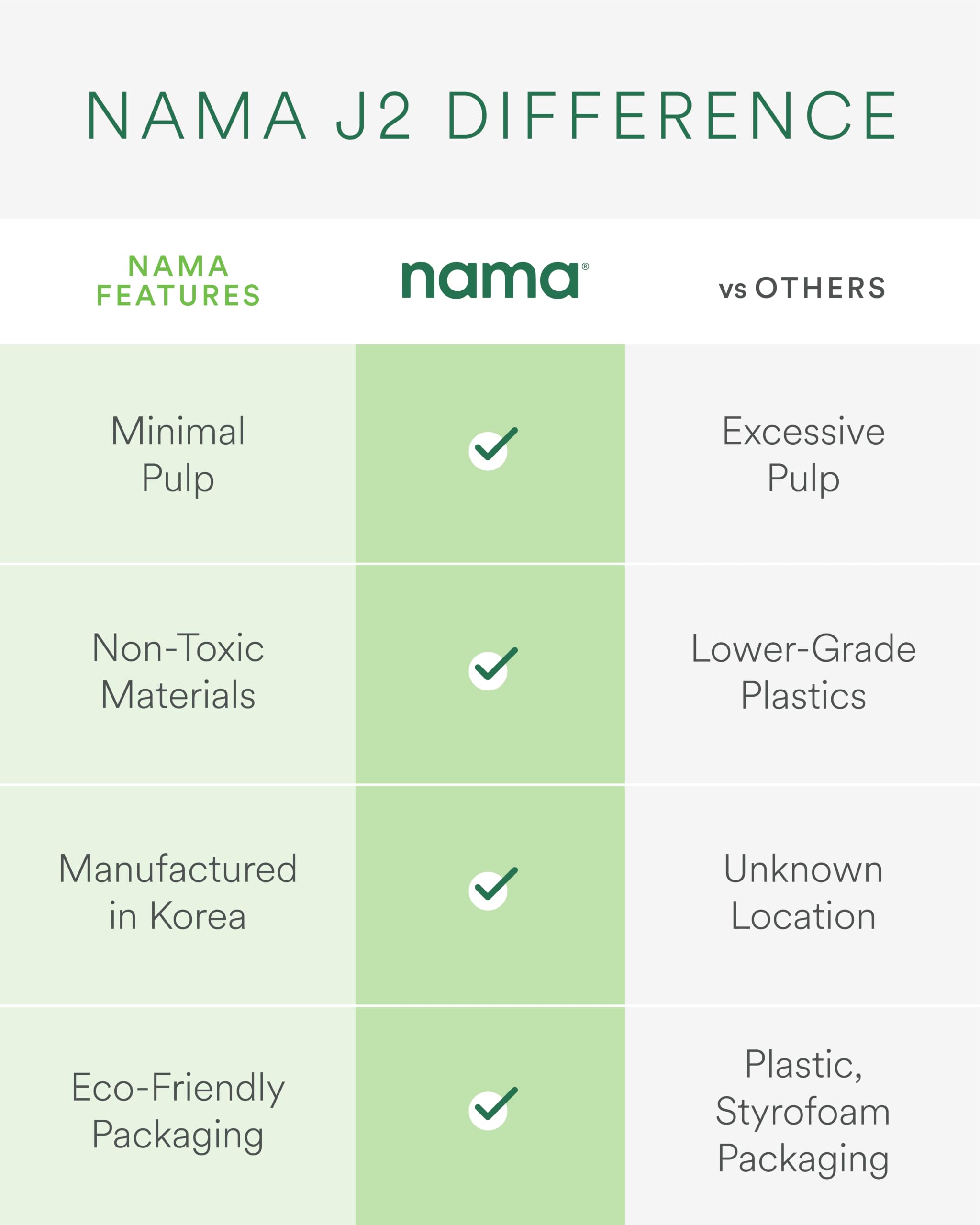 Nama J2 Cold Press Juicer – Self Feeding for Hands-Free Operation with Wide Mouth Hopper for Whole Recipe Loading, Zero Waste Masticating Juicer For More Juice, Less Pulp – Easy Cleanup & Assembly