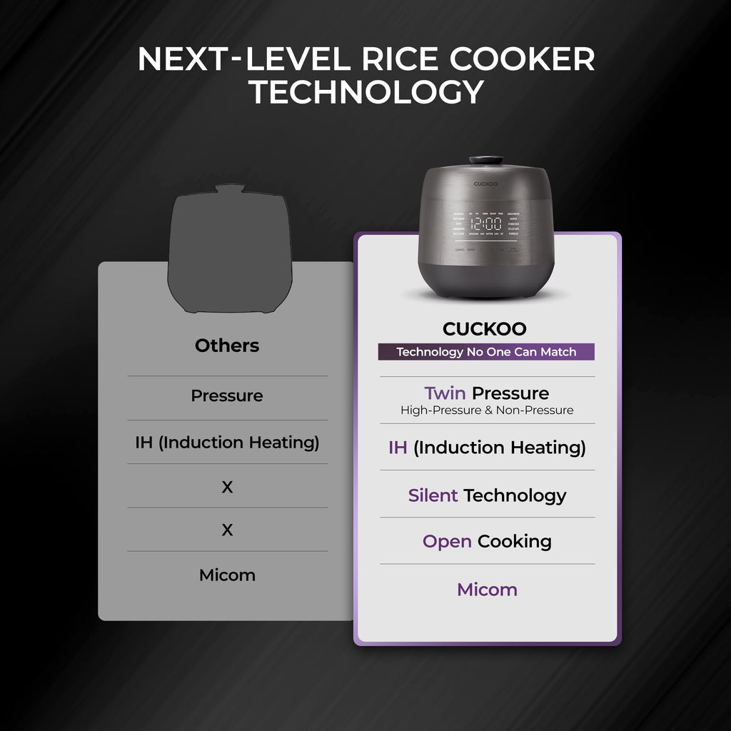 CUCKOO Twin Pressure Induction Rice Cooker, 12-Cup Cooked, CRP-PHTR0609FS