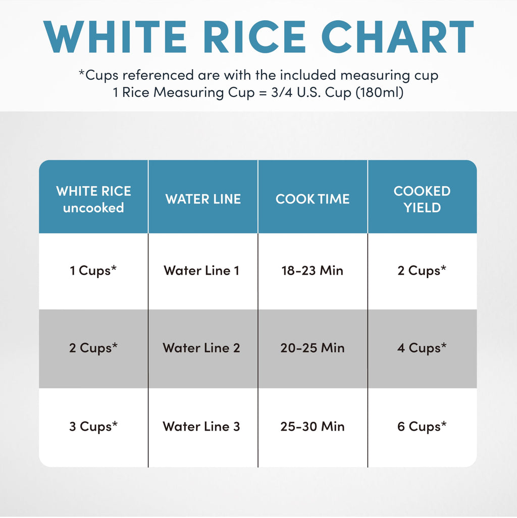 AROMA® 20-Cup (Cooked) One-Touch Rice Cooker and Food Steamer with Auto-Warm | 10 cups uncooked, 20 cups cooked (ARC-390NGP)