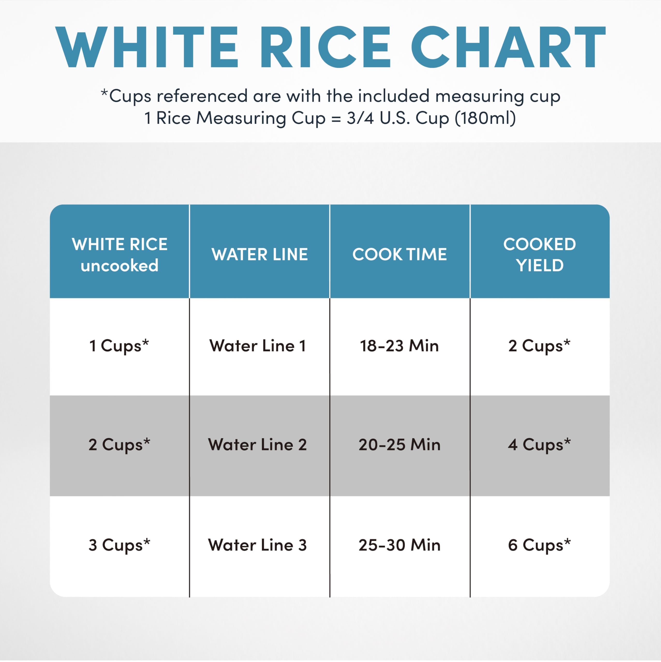 AROMA® 20-Cup (Cooked) One-Touch Rice Cooker and Food Steamer with Auto-Warm | 10 cups uncooked, 20 cups cooked (ARC-390NGP)